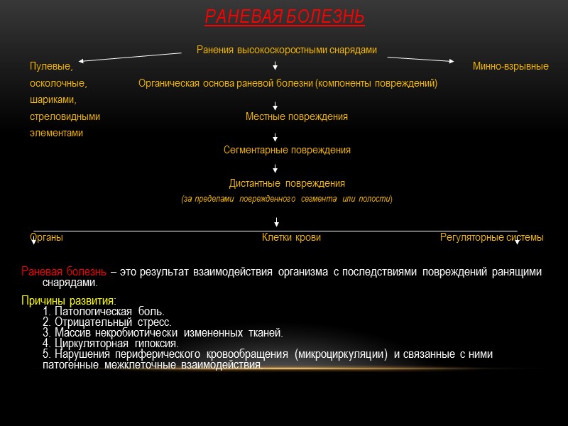 Раневая болезнь Ранения высокоскоростными снарядами    Пулевые,     